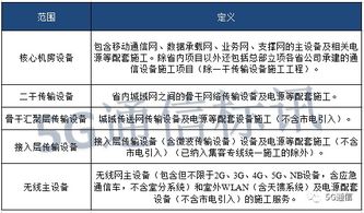 332亿元大标正式启动 中国移动2020-2021年通信设备安装项目将花落谁家？