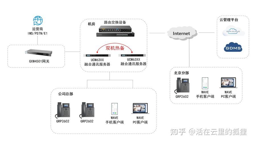 双机热备解决方案助力企业通信:实现无缝切换,提升业务